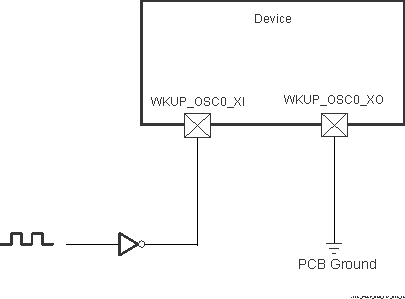 AM68A AM68 1.8V LVCMOS 兼容時(shí)鐘輸入