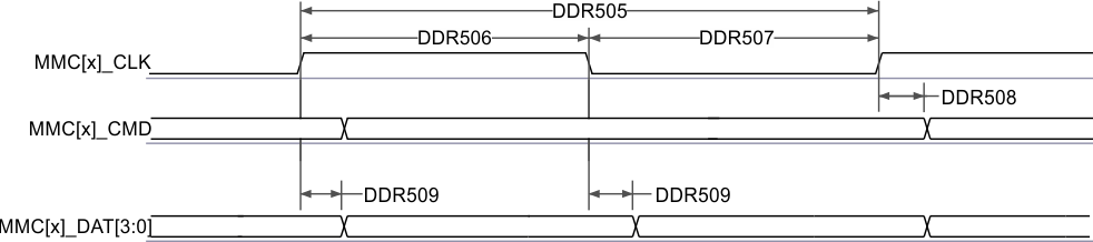 AM68A AM68 MMC1/2 - UHS-I DDR50 - 發(fā)送模式