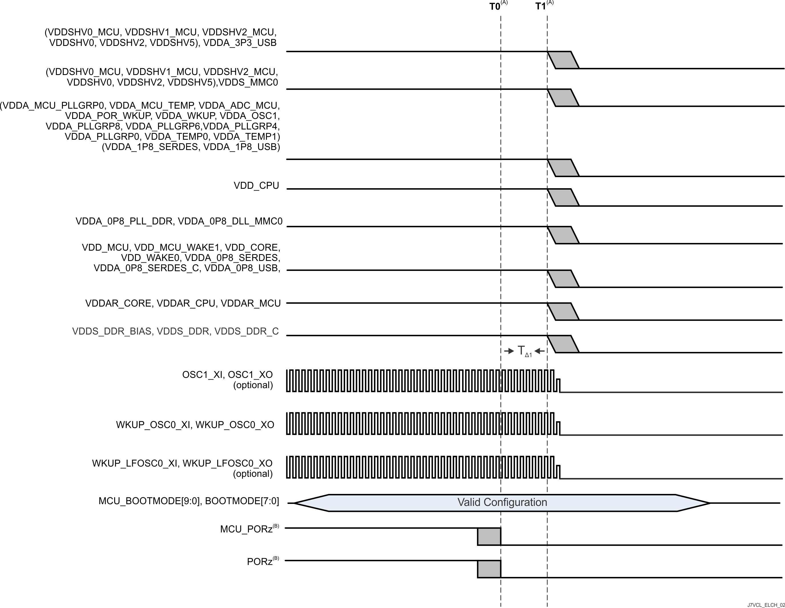 AM69A AM69 組合式 MCU 域和 Main 域，初級下電時序 - 選項 2