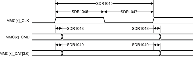 AM69A AM69 MMC1/2 - UHS-I SDR104 - 發(fā)送模式