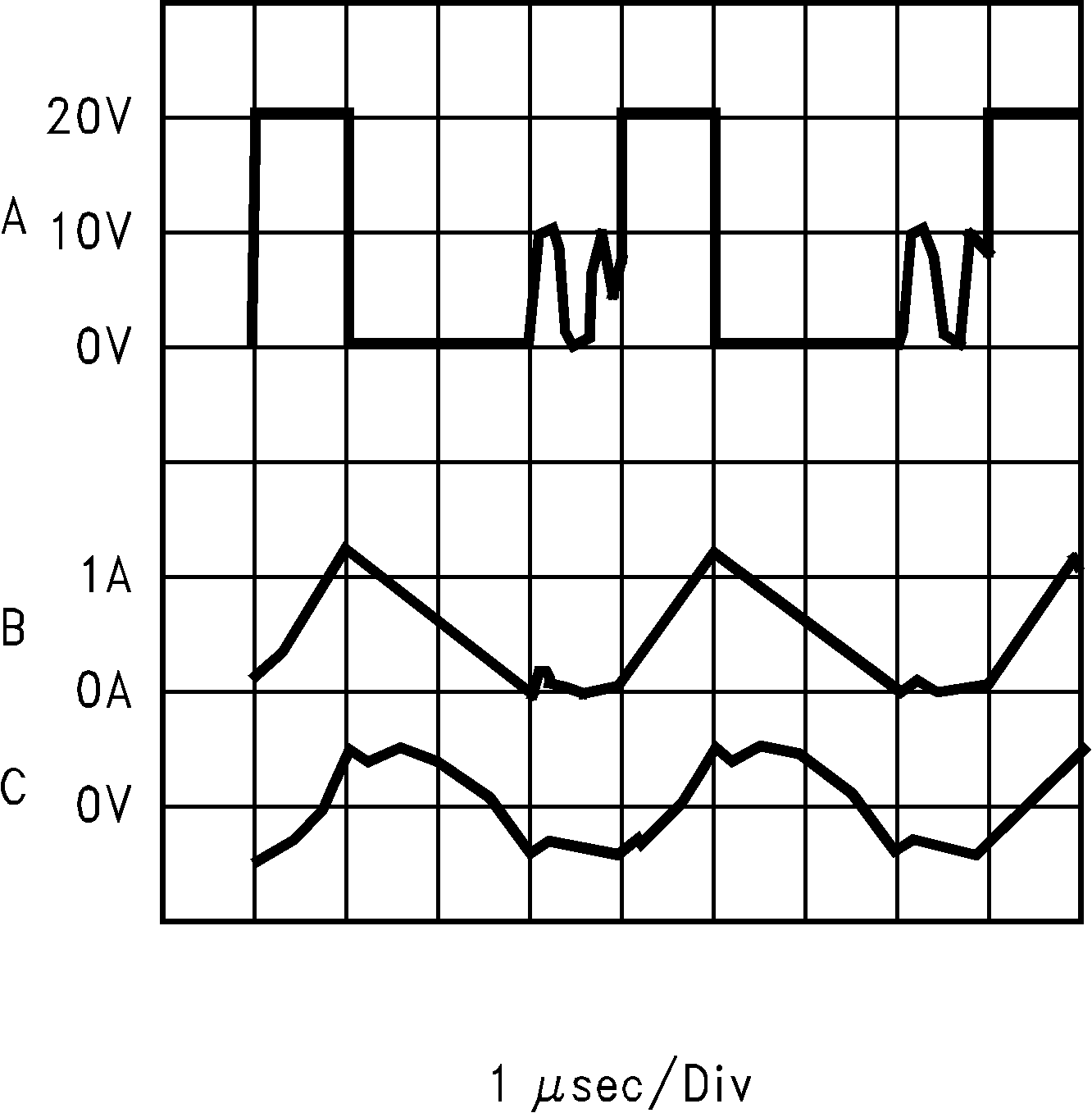 LM2676 水平時基:1μs/div LM2676 水平時基:1μs/div