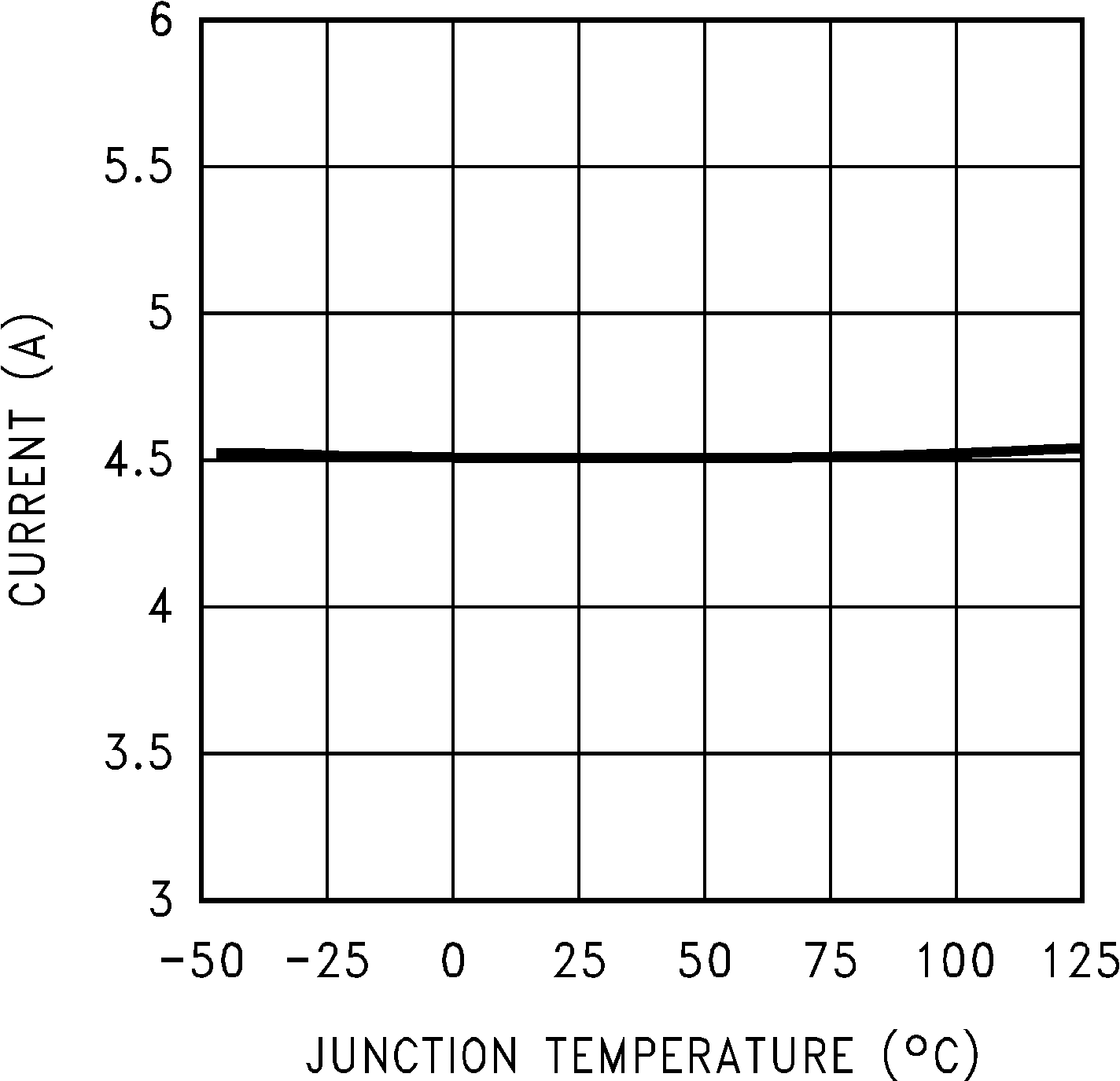 LM2676 開關電流限值