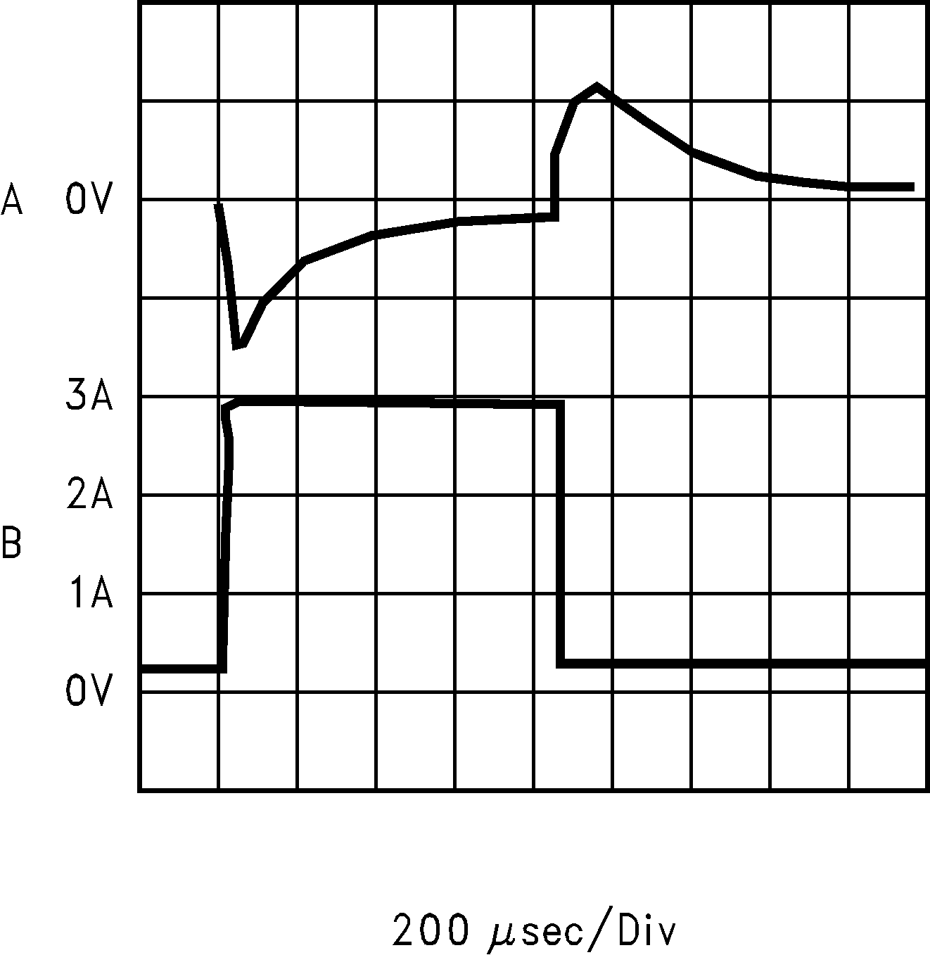LM2676 水平時基:200μs/div LM2676 水平時基:200μs/div