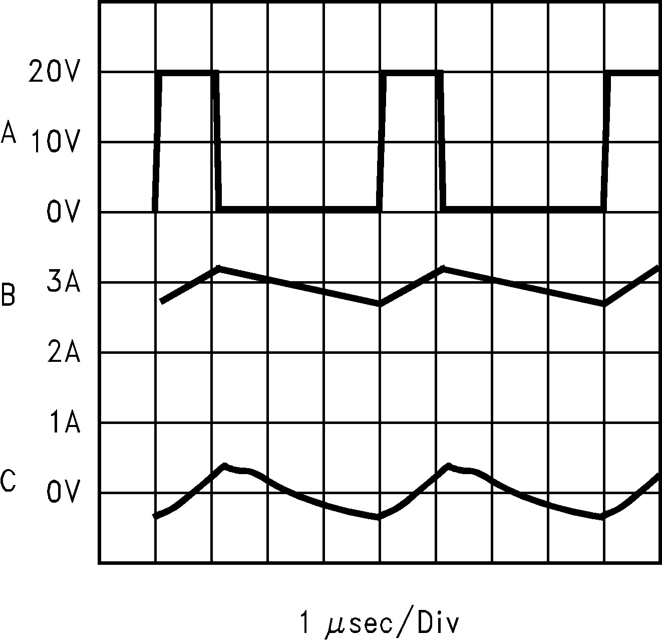 LM2676 水平時基:1μs/div LM2676 水平時基:1μs/div