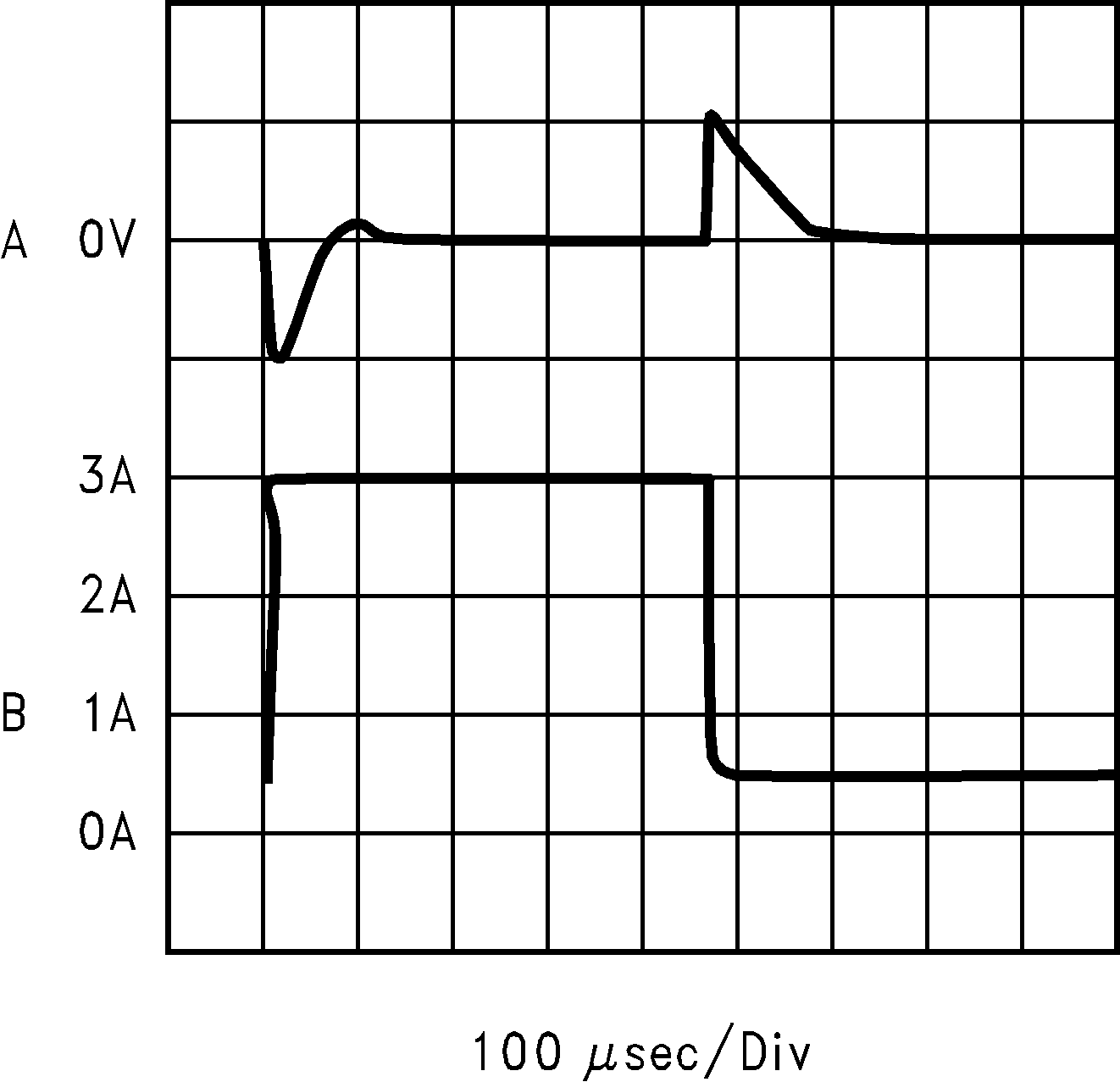 LM2676 水平時基:100μs/div LM2676 水平時基:100μs/div