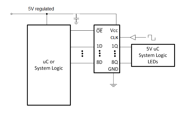 SN54AHCT374 SN74AHCT374 典型應用原理圖