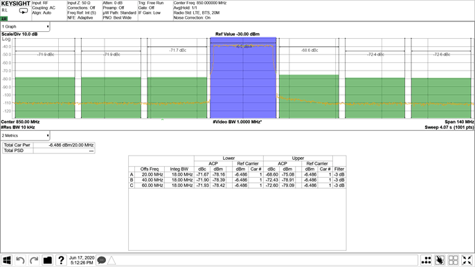 AFE7901 0.85GHz 條件下的 TX 20MHz LTE 輸出頻譜