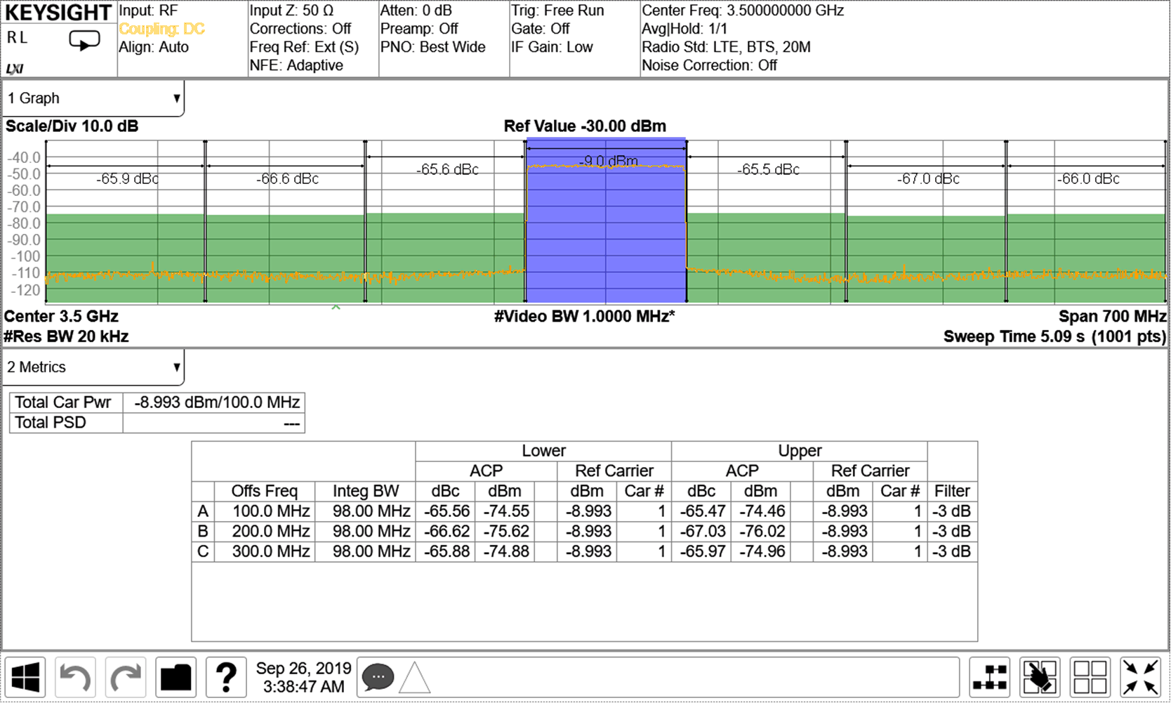 AFE7901 3.5GHz（頻帶 42）條件下的 TX 100MHz NR 輸出頻譜