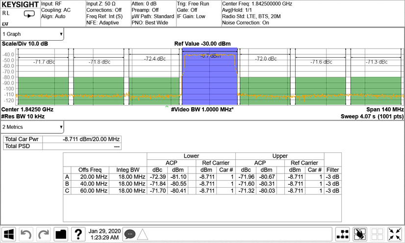 AFE7901 1.8425GHz 條件下的 TX 20MHz LTE 輸出頻譜
