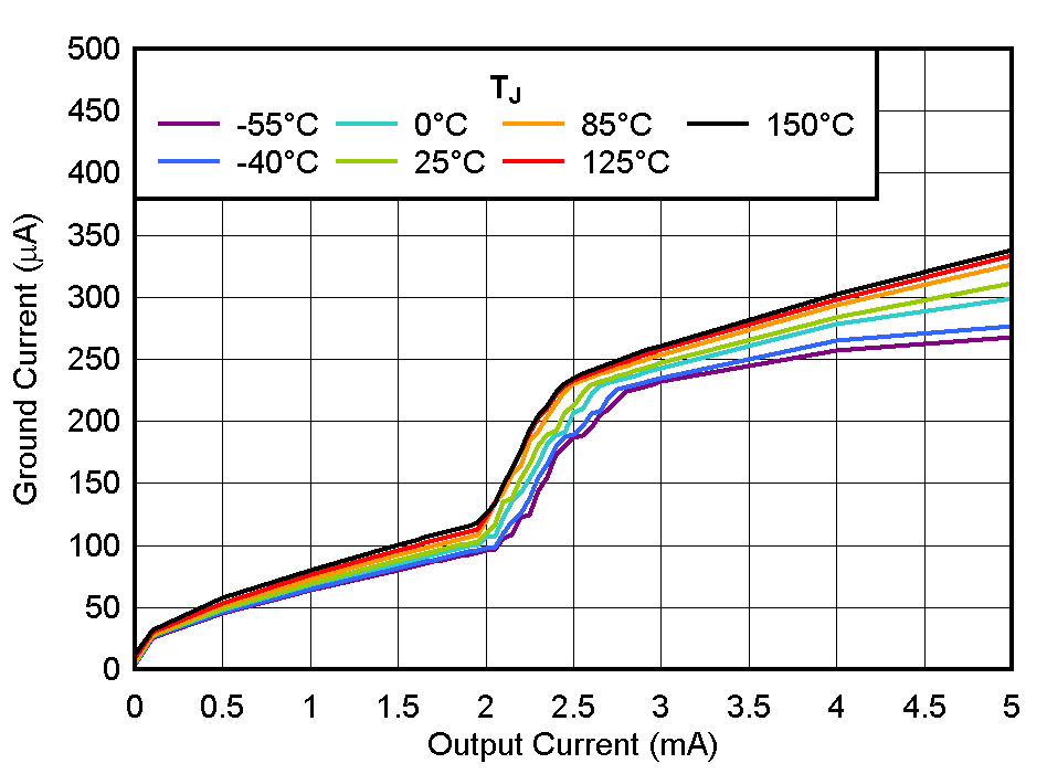 TPS7A20L IGND 與 IOUT 間的關(guān)系 GUID-20200812-CA0I-VRGT-1SVC-1LS463TH1C2P-low.gif