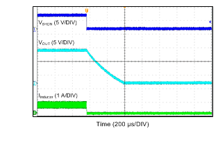 LV2862 Shutdown Waveform GUID-467A3300-E2FA-413B-BF62-0837B11544AA-low.gif