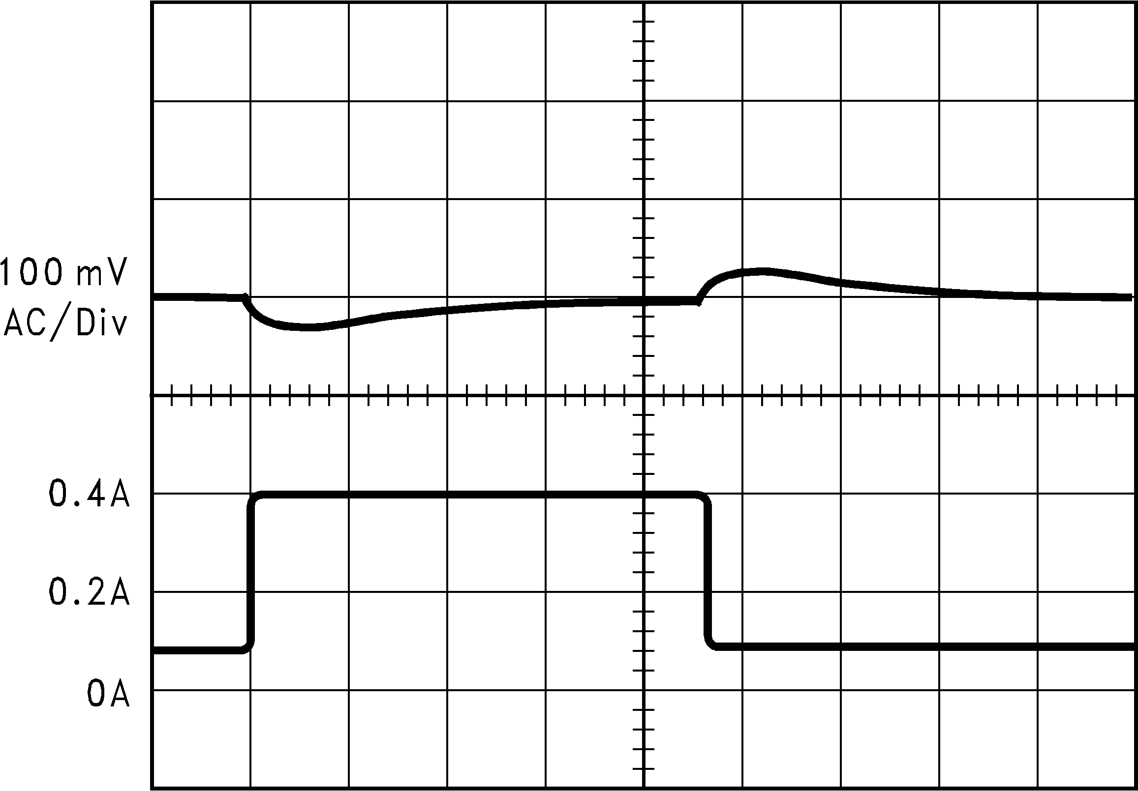 LM2674 水平時基:200μs/div LM2674 水平時基:200μs/div