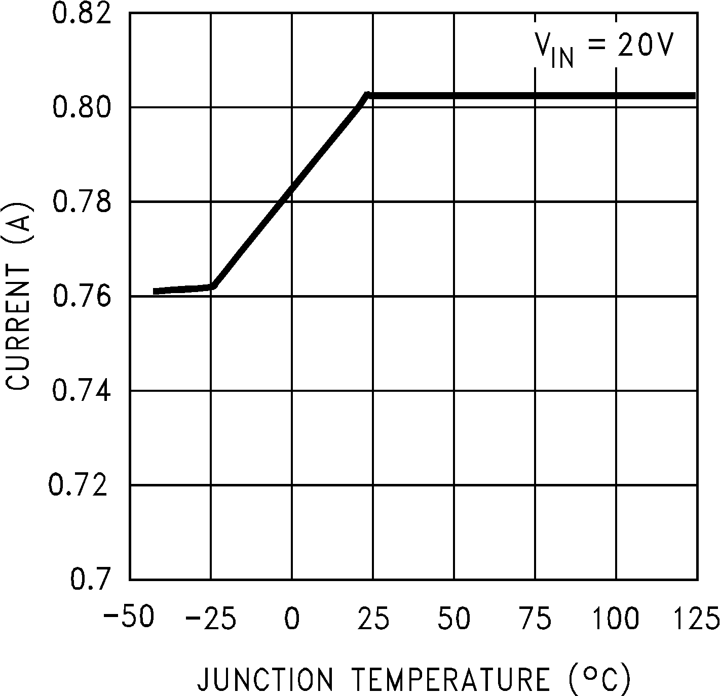 LM2674 開關電流限值