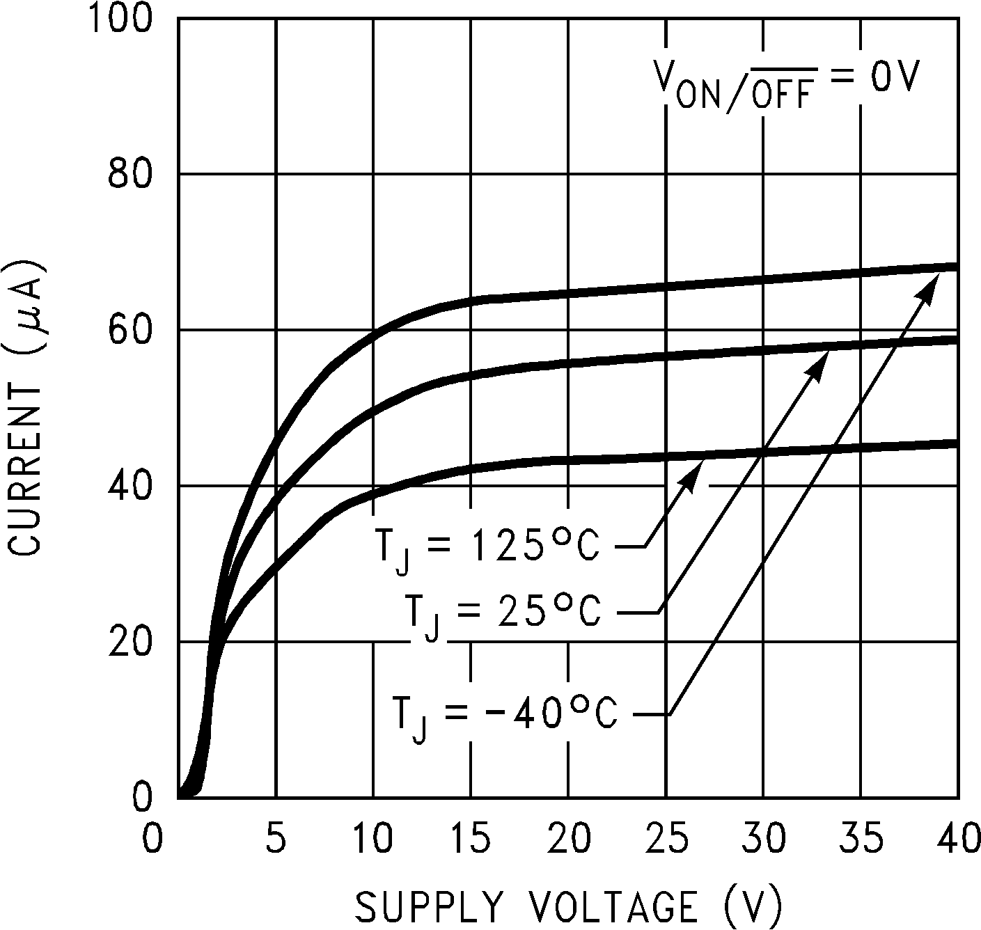 LM2674 待機靜態電流