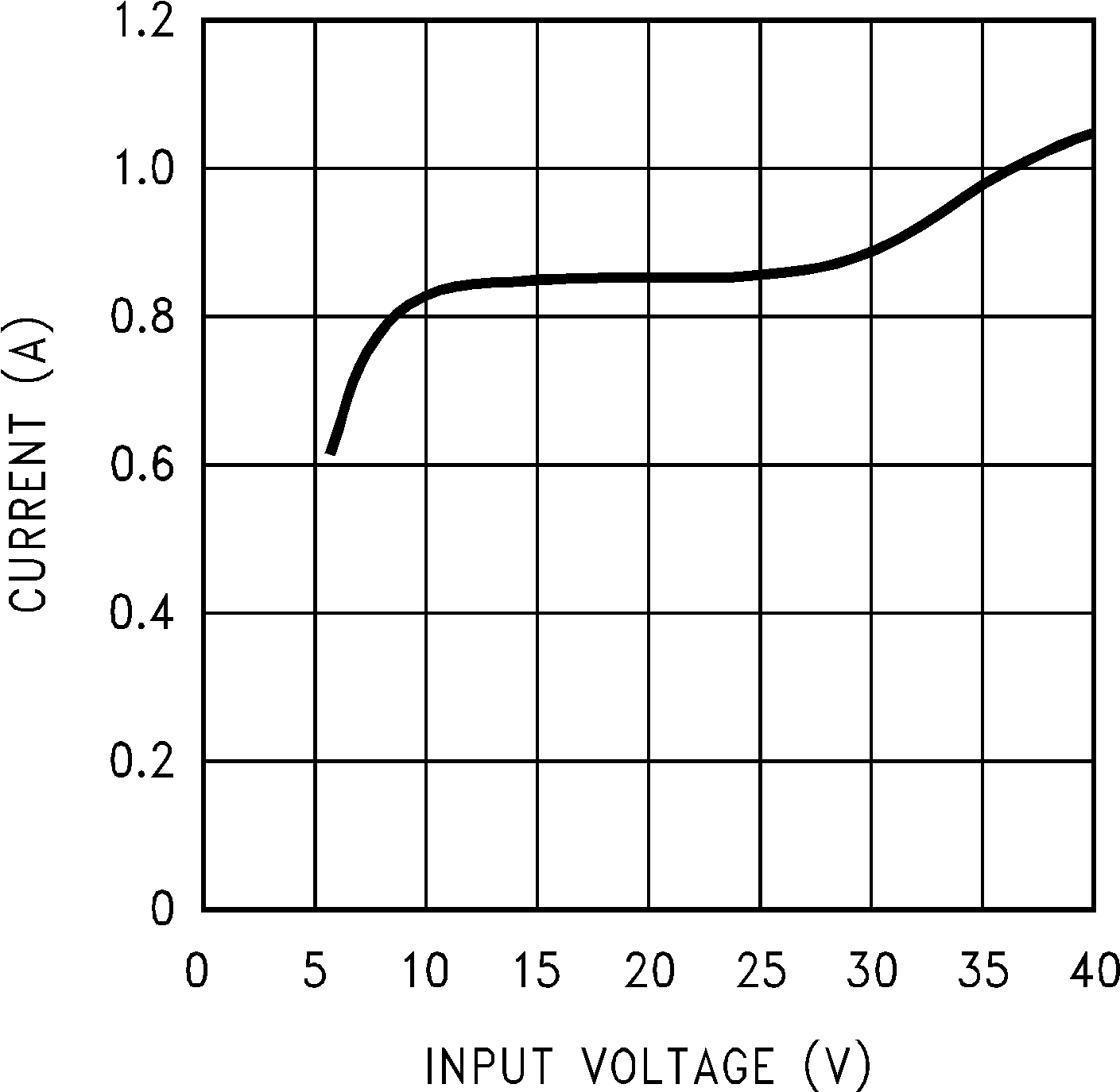 LM2674 峰值開關電流