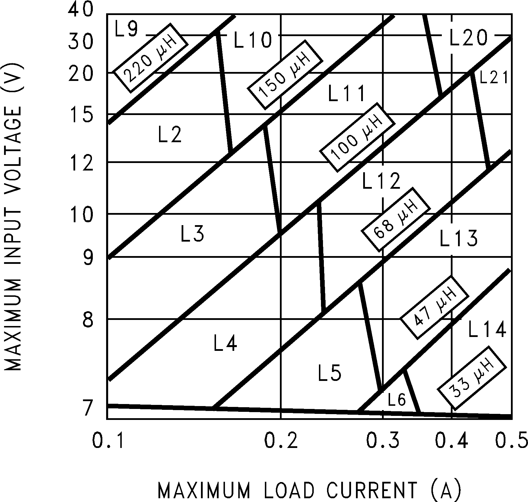 LM2674 LM2674，5V 型號