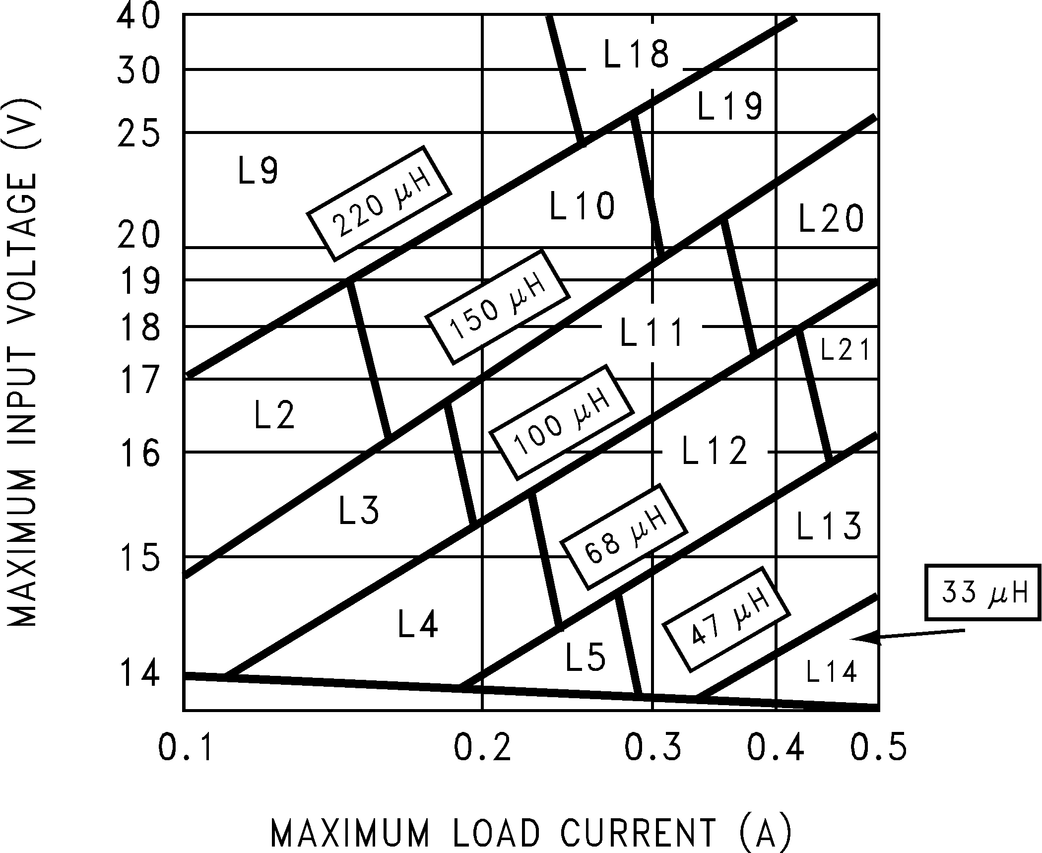 LM2674 LM2674，12V 型號