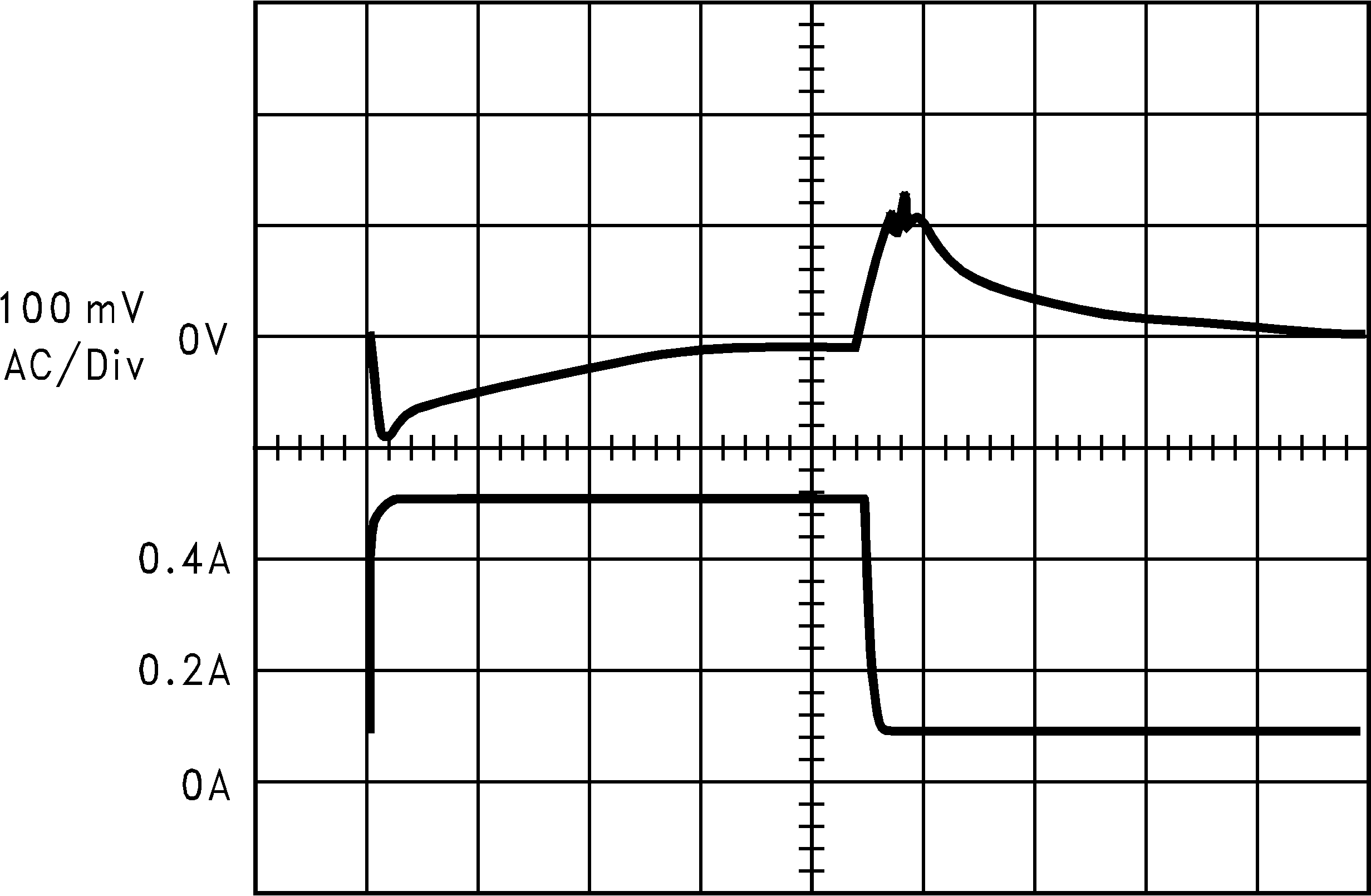 LM2674 水平時(shí)基:50μs/div LM2674 水平時(shí)基:50μs/div
