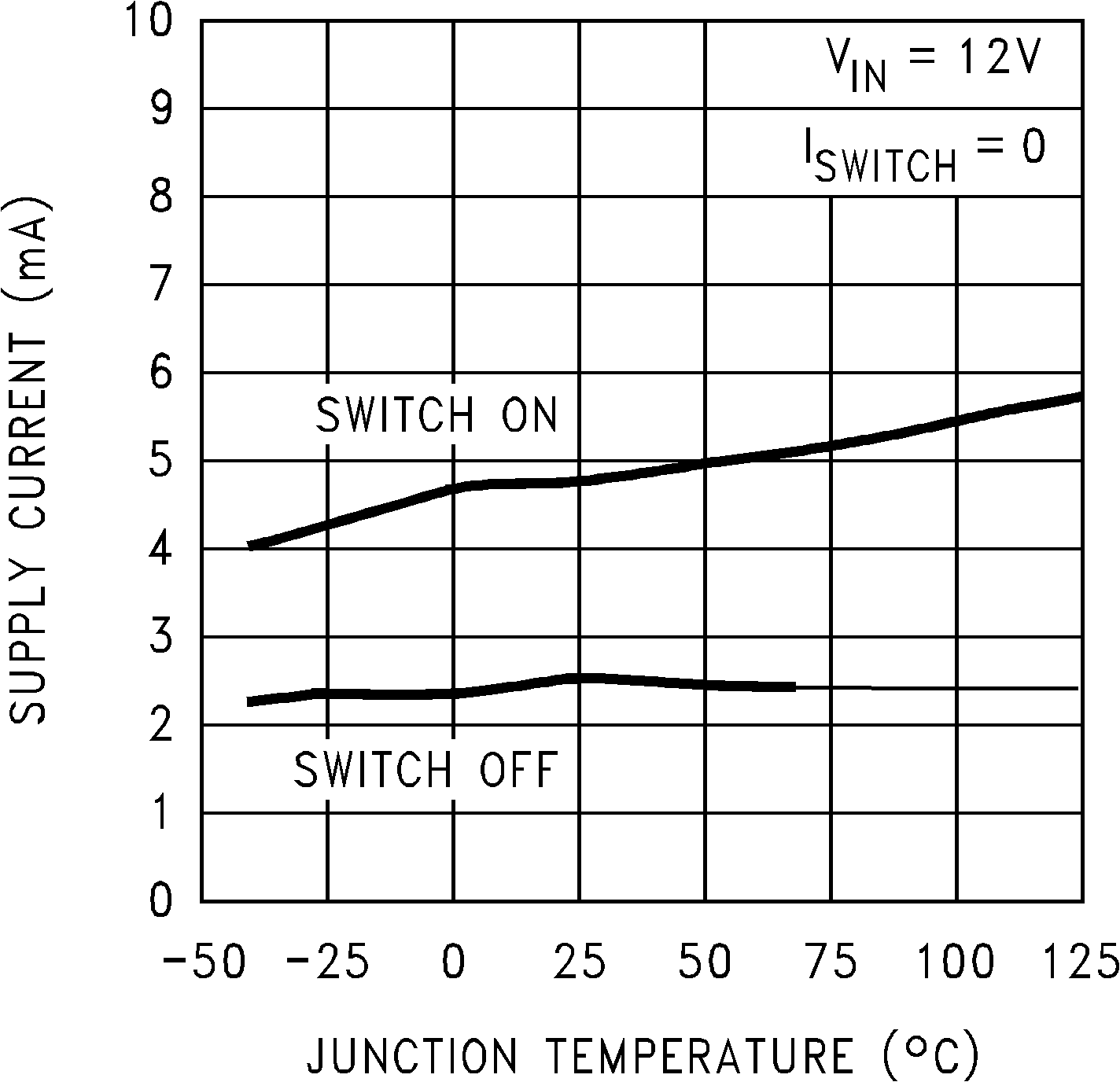 LM2674 工作靜態電流