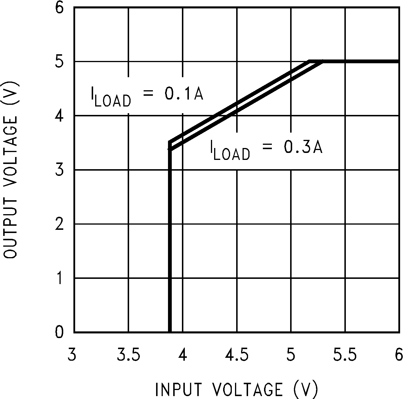 LM2674 壓降電壓，5V 型號