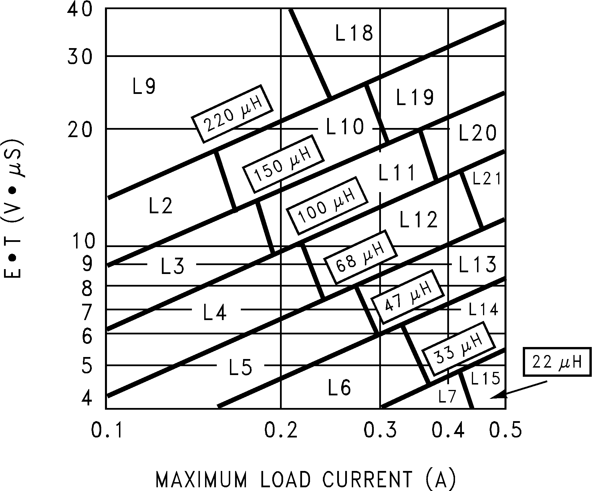 LM2674 LM2674，可調型號