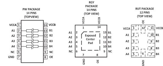 TXB0104-Q1 PW、RGY 和 RUT 封裝（頂視圖）