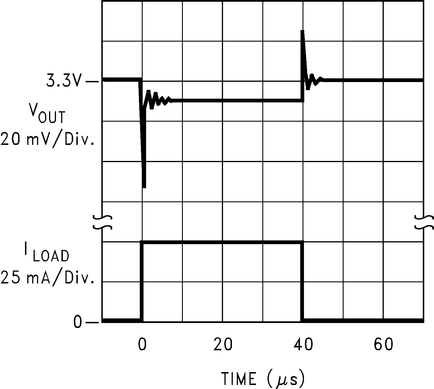 LP2980-ADJ Load
Transient Response for Legacy Chip GUID-C5D1C0B6-F4EC-49F3-9101-9B2594ACD365-low.png