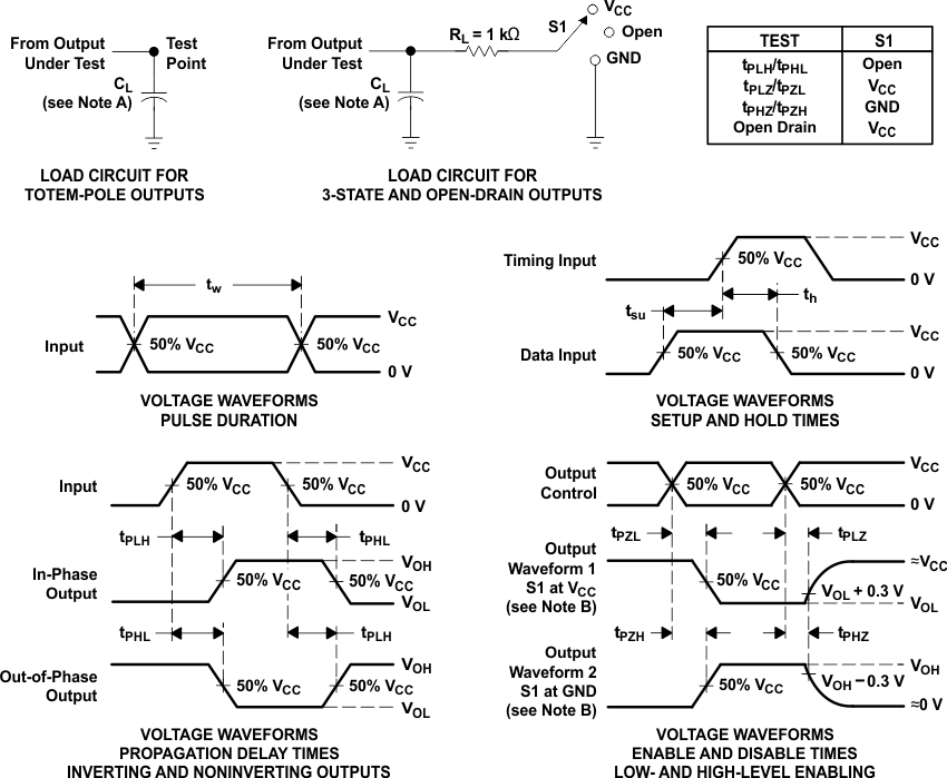SN54AHC00 SN74AHC00  Load
                    Circuit and Voltage Waveforms