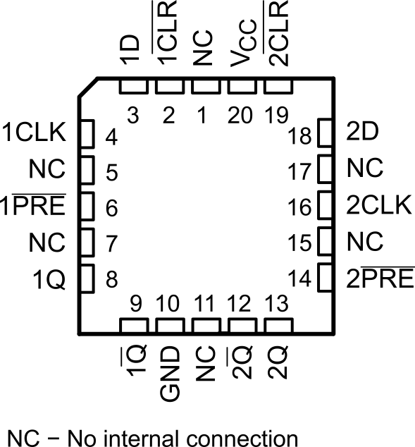 SN54AHC74 SN74AHC74 SN54AHC74 FK 封裝,20 引腳 LCCC(頂視圖) GUID-20230616-SS0I-30VP-F16H-TQZVZL6MQTHB-low.gif