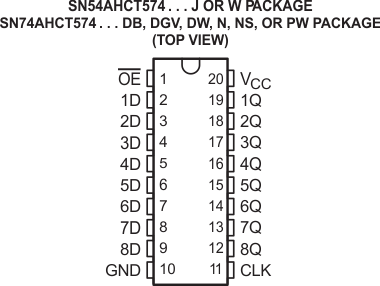 SN54AHCT574 SN74AHCT574