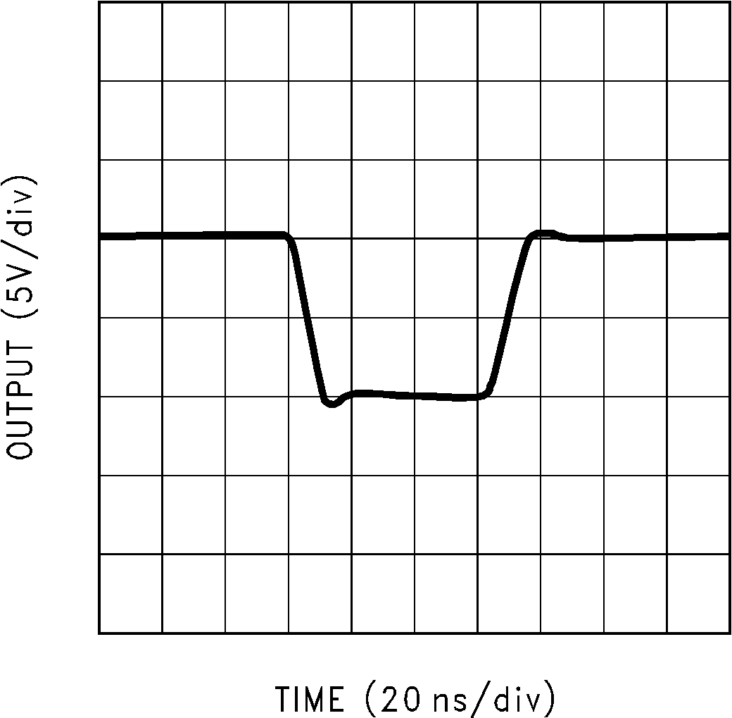 LM7171 Large-Signal Pulse
Response GUID-484508A6-7D6B-464F-85C6-4B36E7381D62-low.png