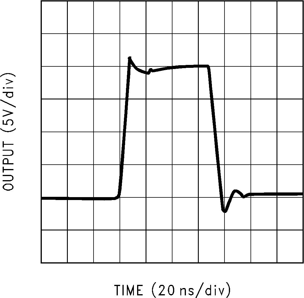 LM7171 Large-Signal Pulse
Response GUID-9A9AE4C8-787F-44FC-B41B-596BCAF49CAC-low.png