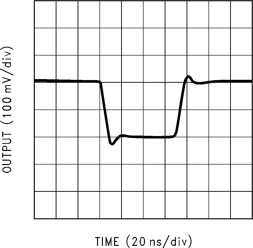 LM7171 Small-Signal Pulse
Response GUID-D79213E9-4A76-48CC-A90F-18C9646F6791-low.png