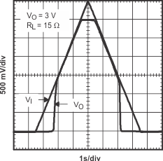 TPS793-Q1 上電和斷電 TPS793-Q1 上電和斷電