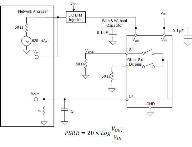 TMUX7612 交流 PSRR 測量設置