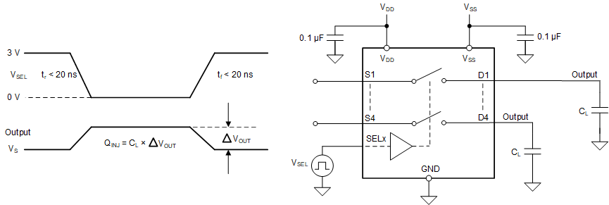 TMUX7612 電荷注入測量設置