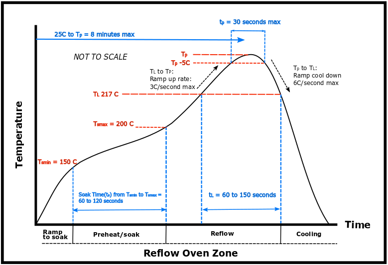 ISOM8110 ISOM8111 ISOM8112 ISOM8113 ISOM8115 ISOM8116 ISOM8117 ISOM8118 TI 對 J-STD-020 分類曲線的表示(非按比例繪制) ISOM8110 ISOM8111 ISOM8112 ISOM8113 ISOM8115 ISOM8116 ISOM8117 ISOM8118 TI 對 J-STD-020 分類曲線的表示(非按比例繪制)