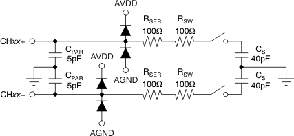 ADC168M102R-SEP 等效模擬輸入電路