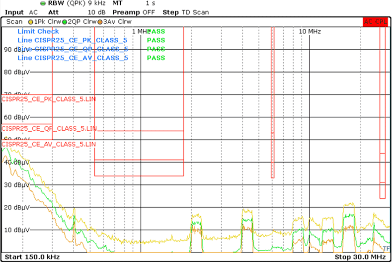 LMQ64480-Q1 LMQ644A0-Q1 LMQ644A2-Q1 CISPR 25 傳導發射，VOUT = 3.3V，2.1MHz，12A