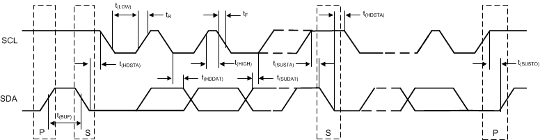 TMP411 TMP411D 兩線制時序圖