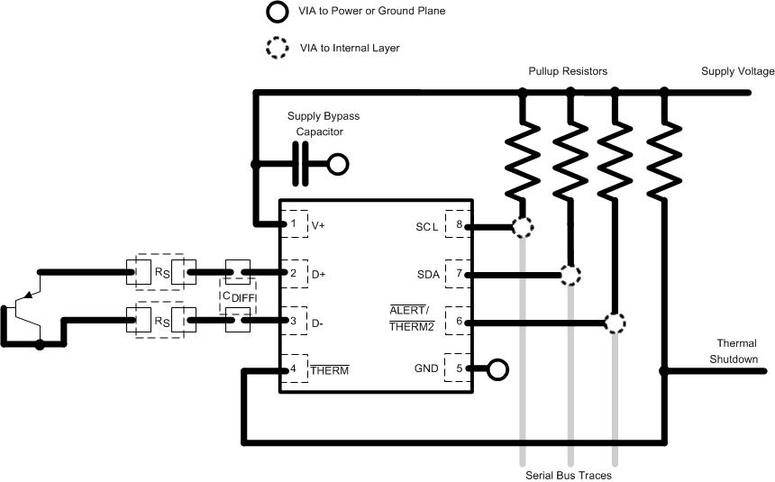 TMP411 TMP411D TMP411/TMP411D 器件布局（采用相等 I2C 上拉電阻和電源電壓設計）