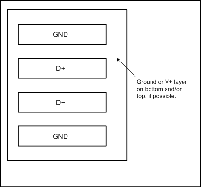 TMP411 TMP411D 示例信號布線