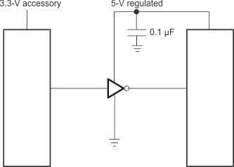 SN74AHCT1G04 典型應用原理圖