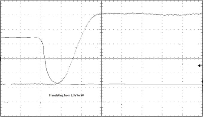 SN74AHCT1G04 3.3V 至 5V 轉換