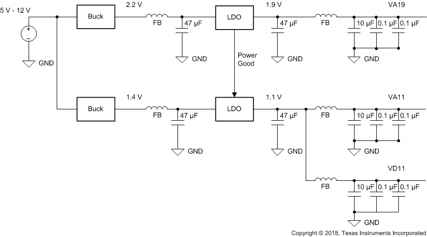 ADC12DJ5200-SEP LDO 線性穩(wěn)壓器方法示例