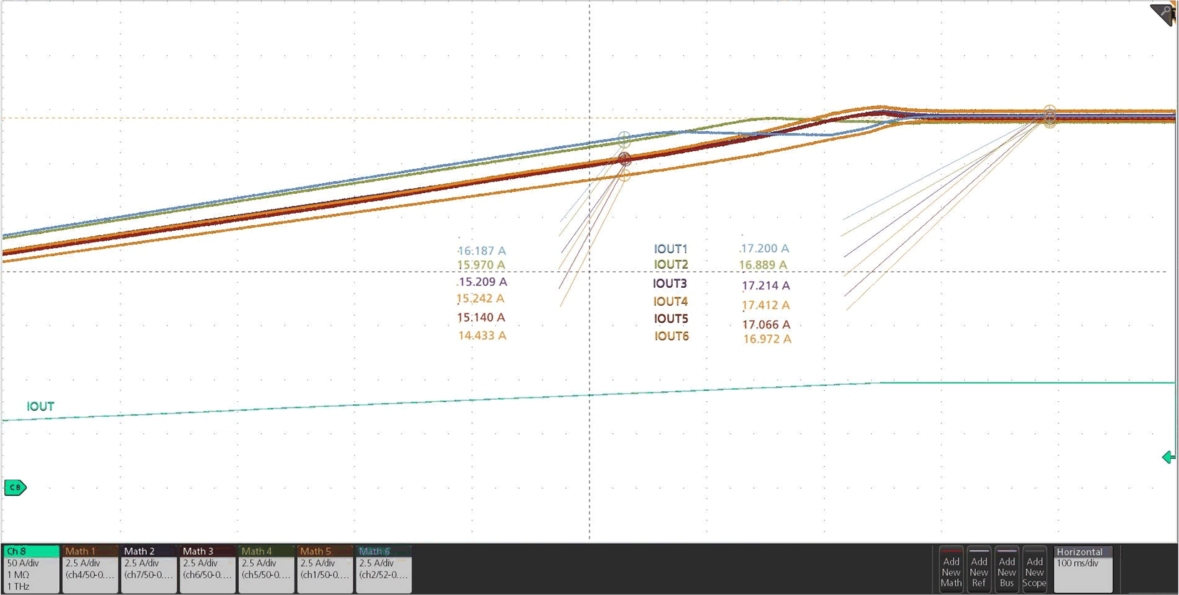 TPS25984 六個 TPS25984x 電子保險絲并聯(lián)的配置中穩(wěn)定狀態(tài)期間的主動均流