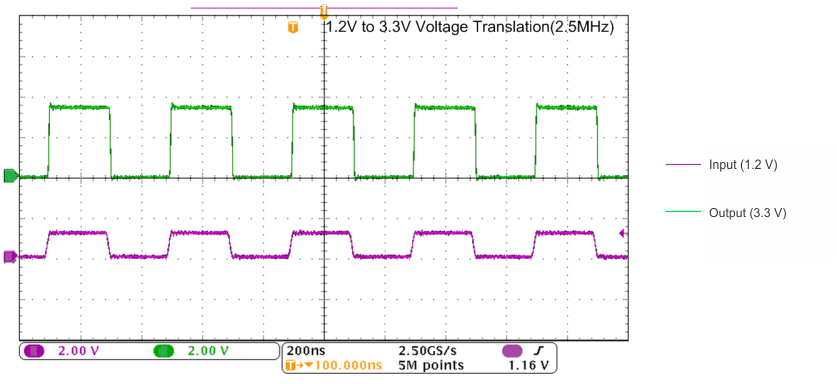 SN74AVC4T245 Translation Up (1.2V to 3.3V) at 2.5MHz
