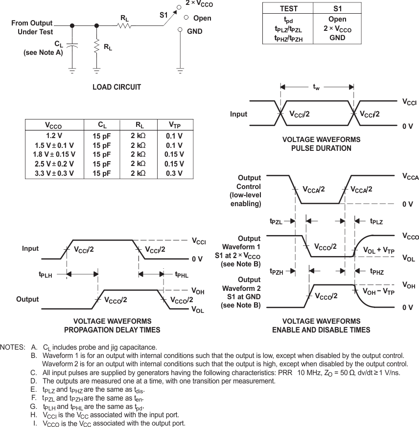 SN74AVC4T245 Load and
                    Circuit and Voltage Waveforms