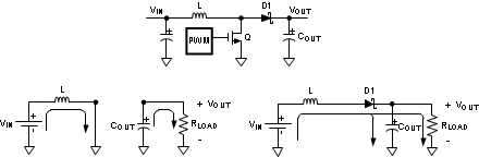 LM3481-Q1 升壓轉(zhuǎn)換器簡化圖 LM3481-Q1 升壓轉(zhuǎn)換器簡化圖