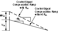 LM3481-Q1 使用外部電阻器 RSL 添加額外的斜率補償